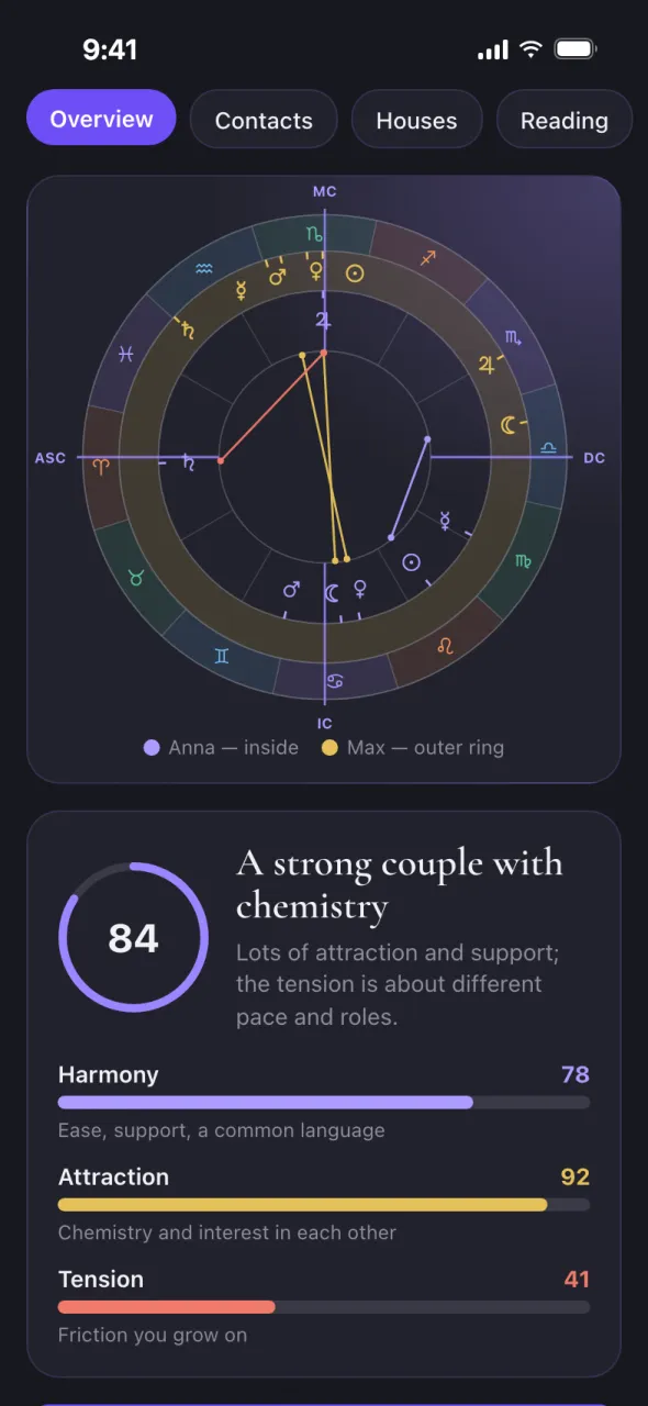Oracul screen: compatibility