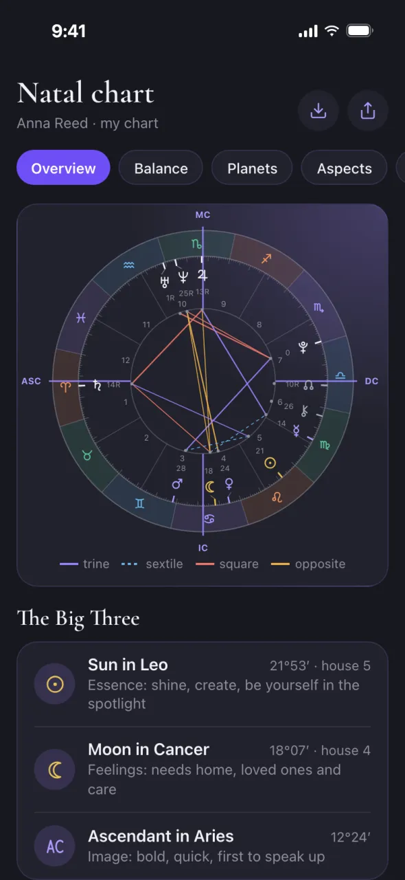 Oracul screen: natal chart