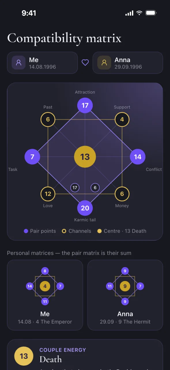 Oracul preview in Telegram: compatibility matrix
