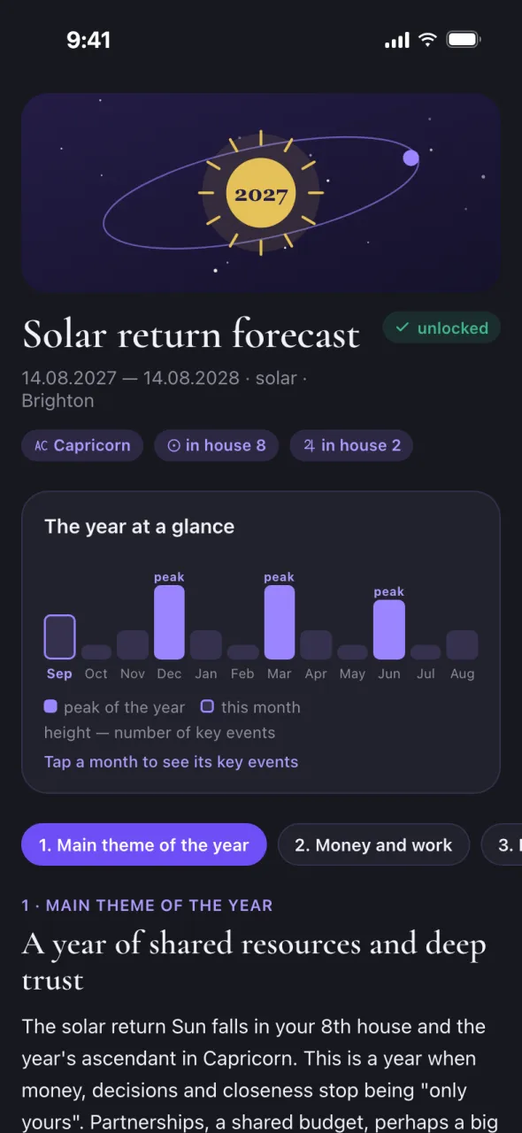 Oracul preview in Telegram: solar return
