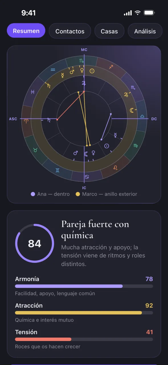 Pantalla de Oracul: compatibilidad