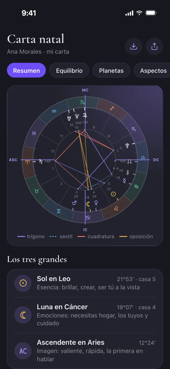 Pantalla de Oracul: carta natal