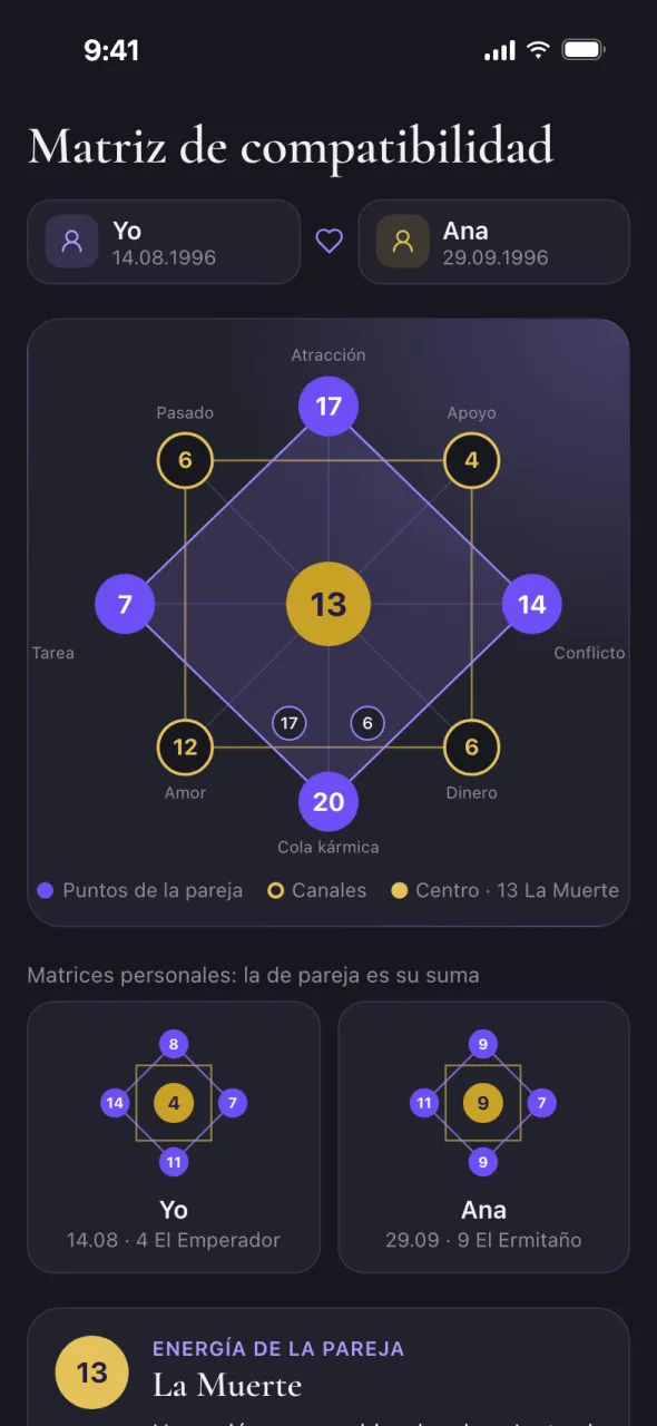 Vista previa de Oracul en Telegram: matriz de compatibilidad