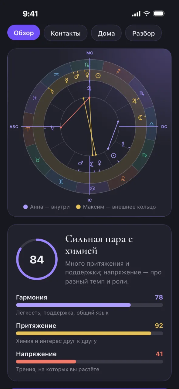 Экран Oracul: совместимость
