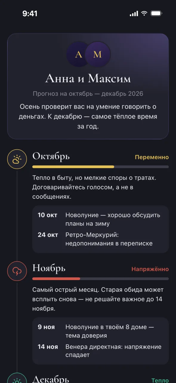 Экран Oracul: прогноз для пары
