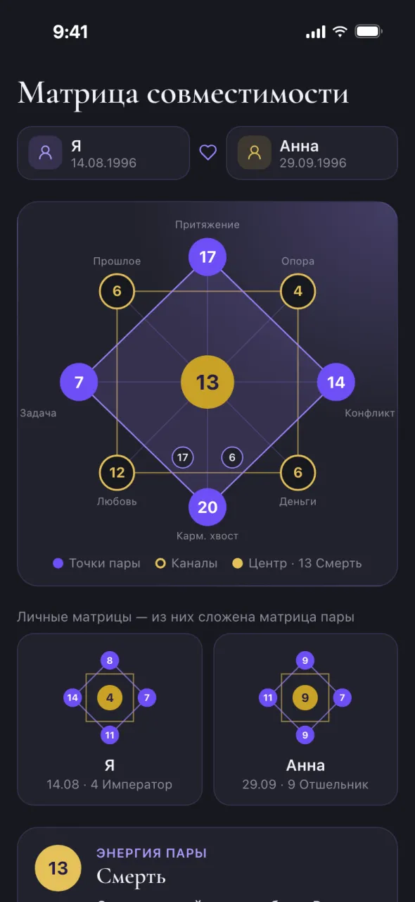 Превью Oracul в Telegram: матрица совместимости